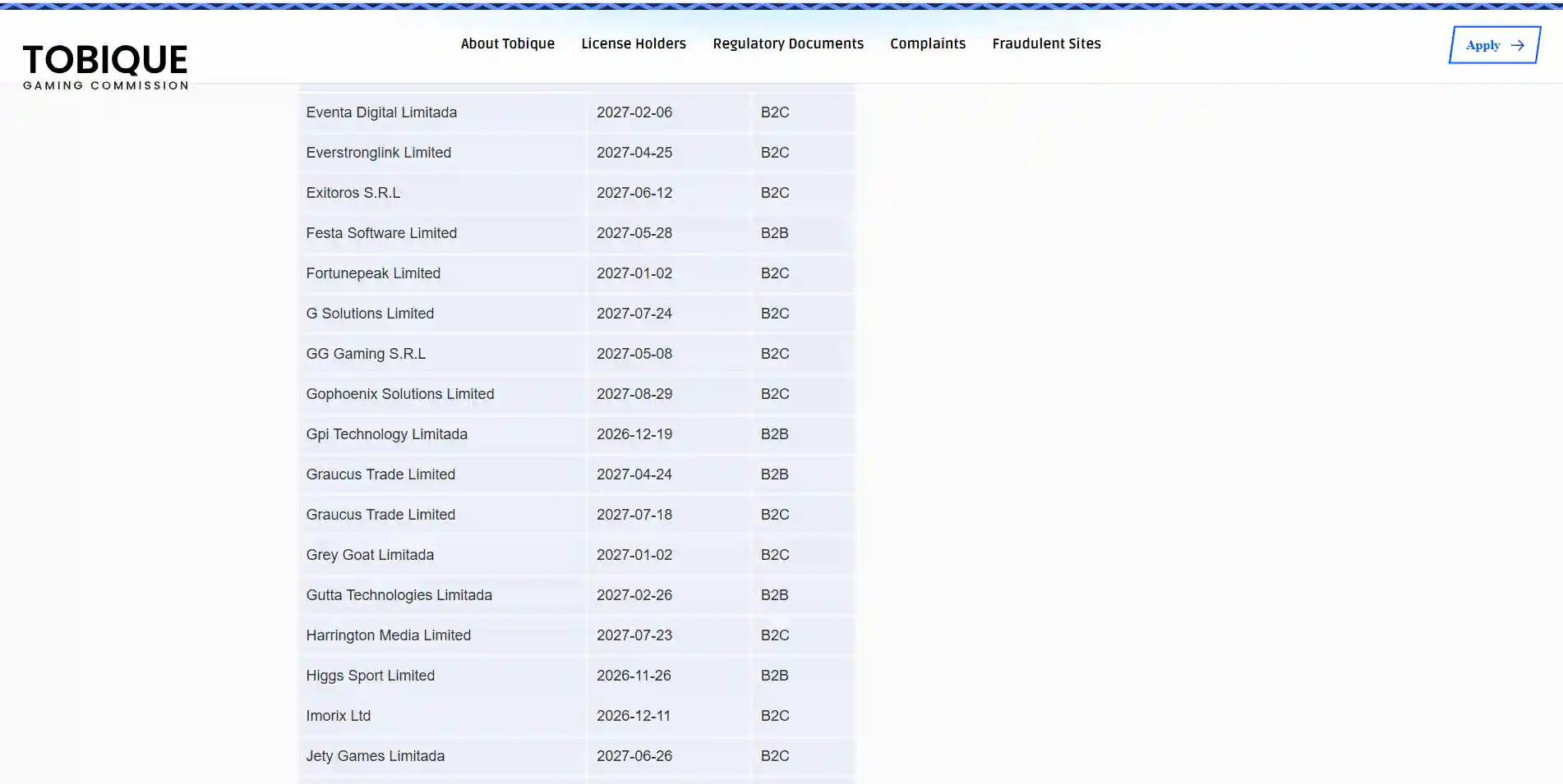 Roo Casino Licence in Australia: Tobique Status and ACMA Context
